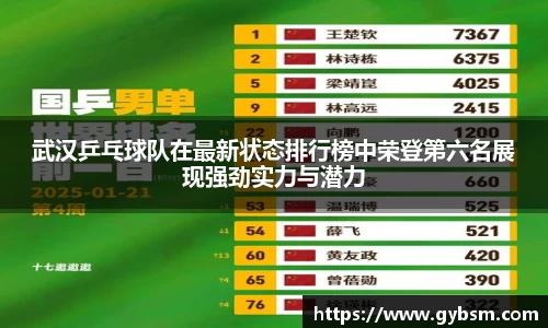 武汉乒乓球队在最新状态排行榜中荣登第六名展现强劲实力与潜力