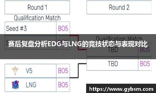 赛后复盘分析EDG与LNG的竞技状态与表现对比