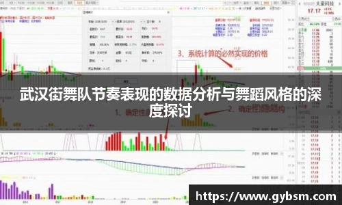 武汉街舞队节奏表现的数据分析与舞蹈风格的深度探讨