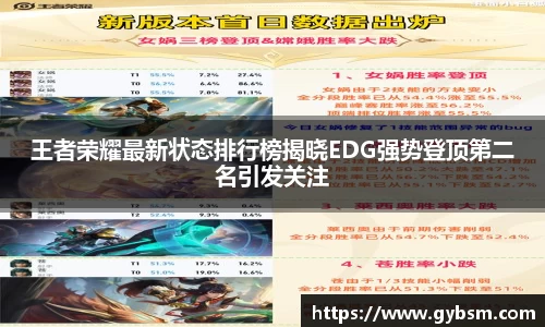 王者荣耀最新状态排行榜揭晓EDG强势登顶第二名引发关注