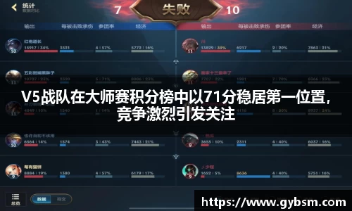 V5战队在大师赛积分榜中以71分稳居第一位置，竞争激烈引发关注